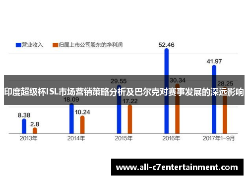 印度超级杯ISL市场营销策略分析及巴尔克对赛事发展的深远影响