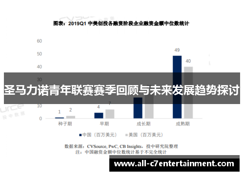 圣马力诺青年联赛赛季回顾与未来发展趋势探讨