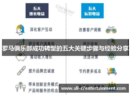 罗马俱乐部成功转型的五大关键步骤与经验分享