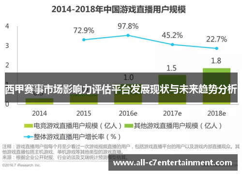 西甲赛事市场影响力评估平台发展现状与未来趋势分析