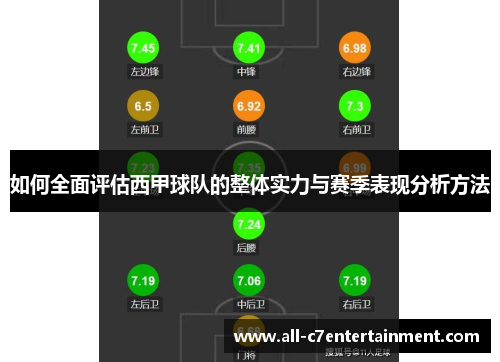 如何全面评估西甲球队的整体实力与赛季表现分析方法