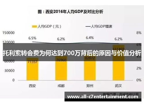 托利索转会费为何达到700万背后的原因与价值分析