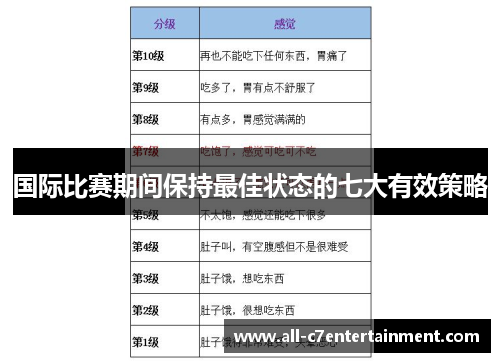 国际比赛期间保持最佳状态的七大有效策略
