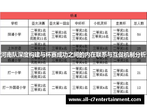 河南队深度构建与杯赛成功之间的内在联系与互促机制分析