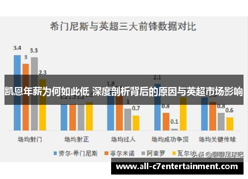 凯恩年薪为何如此低 深度剖析背后的原因与英超市场影响