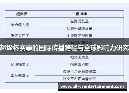 超级杯赛事的国际传播路径与全球影响力研究