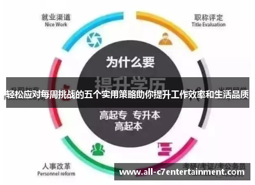 轻松应对每周挑战的五个实用策略助你提升工作效率和生活品质