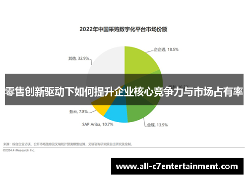 零售创新驱动下如何提升企业核心竞争力与市场占有率