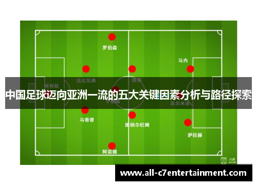 中国足球迈向亚洲一流的五大关键因素分析与路径探索