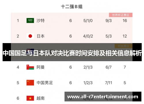 中国国足与日本队对决比赛时间安排及相关信息解析