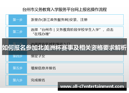 如何报名参加北美洲杯赛事及相关资格要求解析
