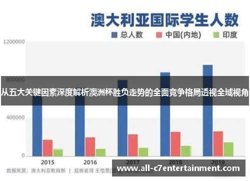 从五大关键因素深度解析澳洲杯胜负走势的全面竞争格局透视全域视角