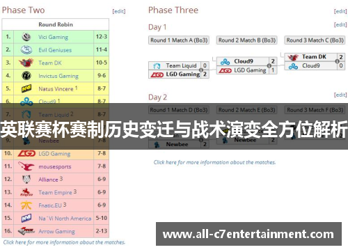 英联赛杯赛制历史变迁与战术演变全方位解析 英联赛杯赛制历史变迁与战术演变全方位解析