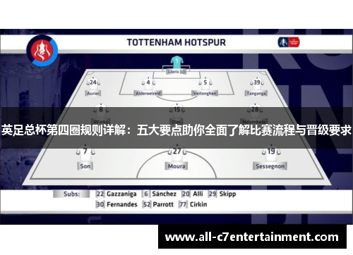 英足总杯第四圈规则详解:五大要点助你全面了解比赛流程与晋级要求 英足总杯第四圈规则详解:五大要点助你全面了解比赛流程与晋级要求
