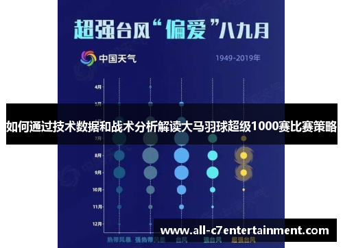 如何通过技术数据和战术分析解读大马羽球超级1000赛比赛策略 如何通过技术数据和战术分析解读大马羽球超级1000赛比赛策略