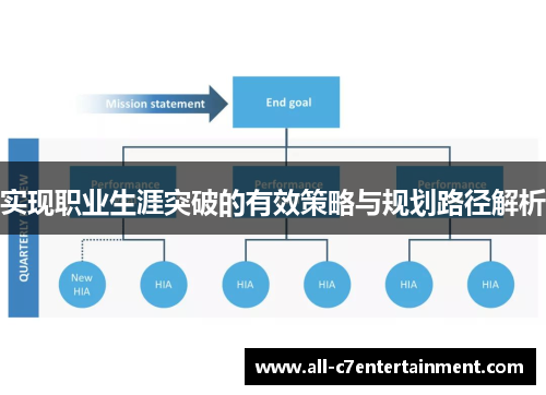 实现职业生涯突破的有效策略与规划路径解析