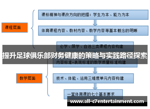 提升足球俱乐部财务健康的策略与实践路径探索