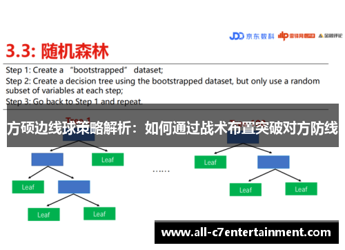 方硕边线球策略解析：如何通过战术布置突破对方防线