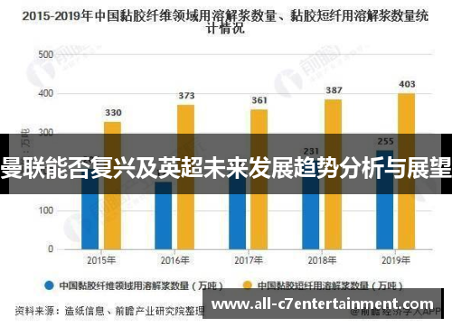 曼联能否复兴及英超未来发展趋势分析与展望