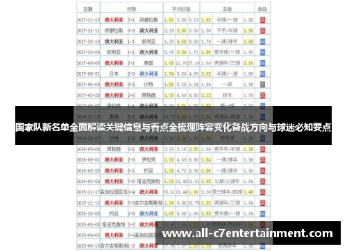 国家队新名单全面解读关键信息与看点全梳理阵容变化备战方向与球迷必知要点