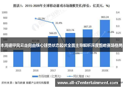 本周德甲风云走向由核心球员状态起伏全面主导解析深度前瞻赛场格局