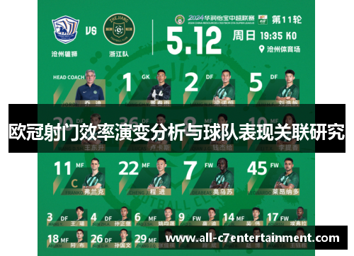欧冠射门效率演变分析与球队表现关联研究