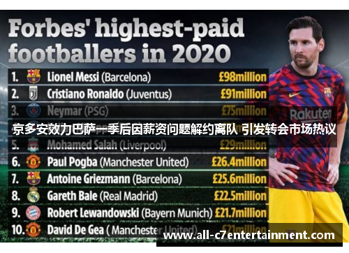 京多安效力巴萨一季后因薪资问题解约离队 引发转会市场热议 京多安效力巴萨一季后因薪资问题解约离队 引发转会市场热议