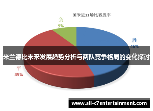 米兰德比未来发展趋势分析与两队竞争格局的变化探讨