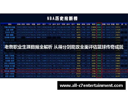 老詹职业生涯数据全解析 从得分到助攻全面评估篮球传奇成就 老詹职业生涯数据全解析 从得分到助攻全面评估篮球传奇成就