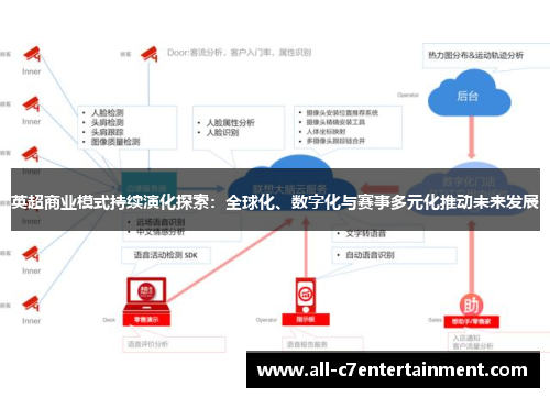 英超商业模式持续演化探索：全球化、数字化与赛事多元化推动未来发展