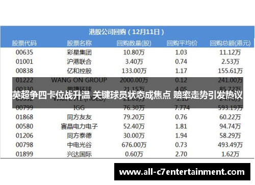 英超争四卡位战升温 关键球员状态成焦点 赔率走势引发热议