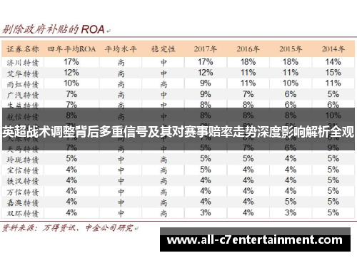 英超战术调整背后多重信号及其对赛事赔率走势深度影响解析全观