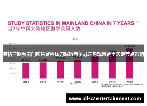 英格兰联赛豪门密集赛程压力解析与争冠走势观察赛季关键节点影响