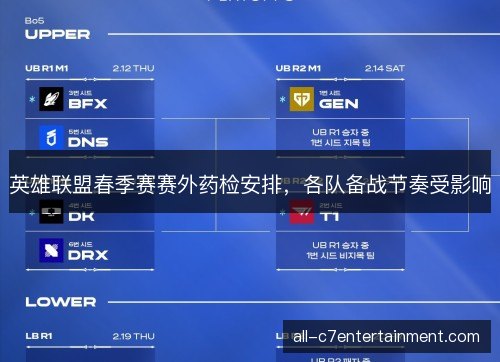 英雄联盟春季赛赛外药检安排，各队备战节奏受影响